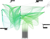 Visualisierung eines Barcodes